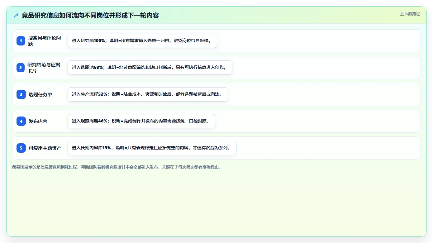 小红书数据分析：内容运营团队协同指南：竞品研究如何提升改善搜索曝光