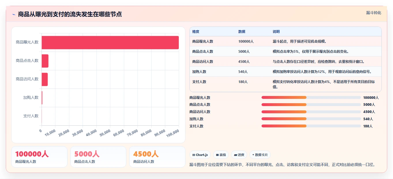 电商数据运营怎么用？商品分析场景下的数据复盘拆解