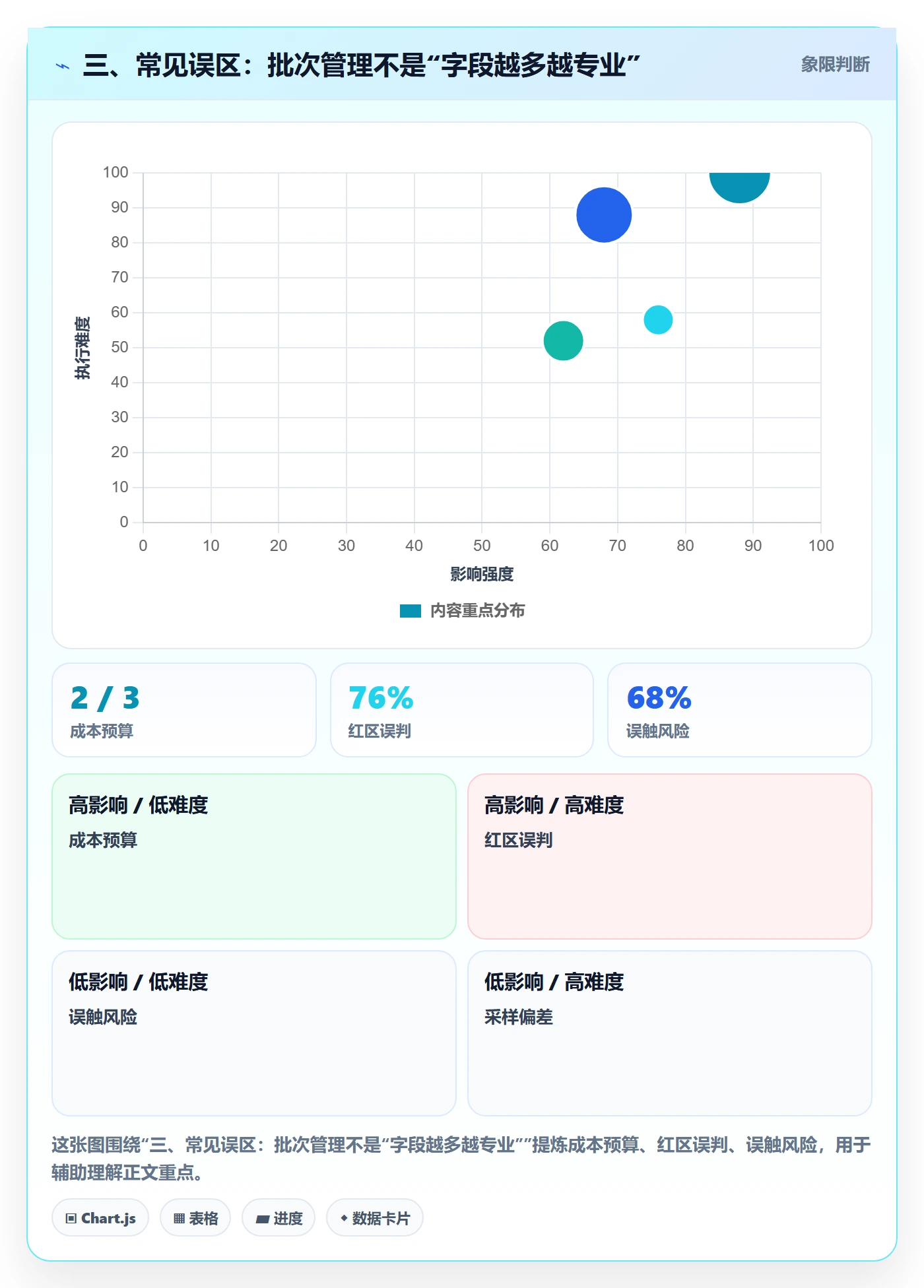 三、常见误区：批次管理不是“字段越多越专业”
