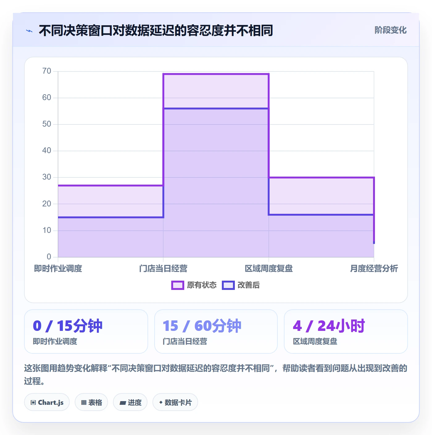bi 平台旺季准备：移动查看从哪里开始