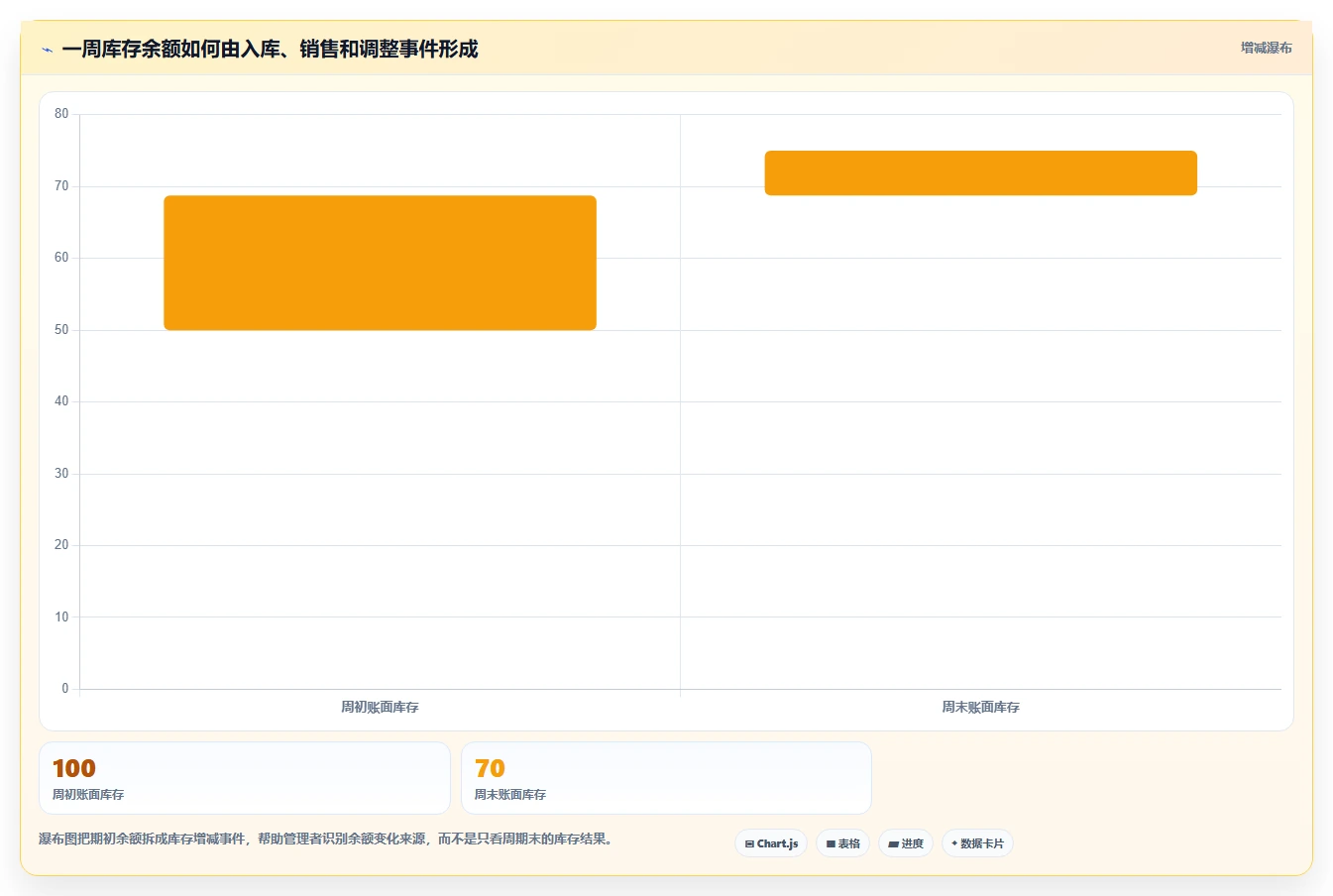 店铺运营包括哪些方面数据方法：用库存管理支撑标准化管理判断