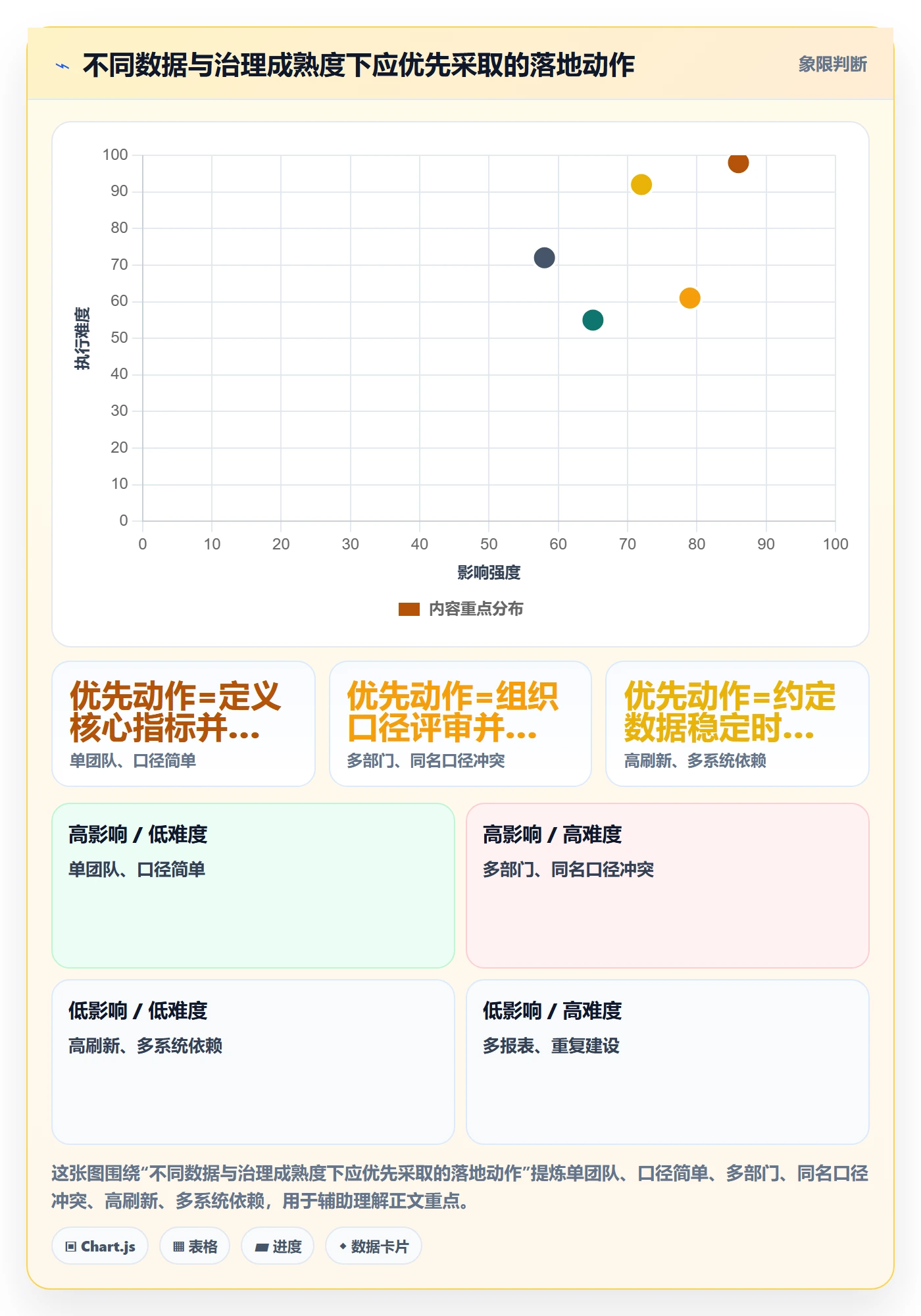 bi 平台场景解析：指标建模中的落地案例怎么处理