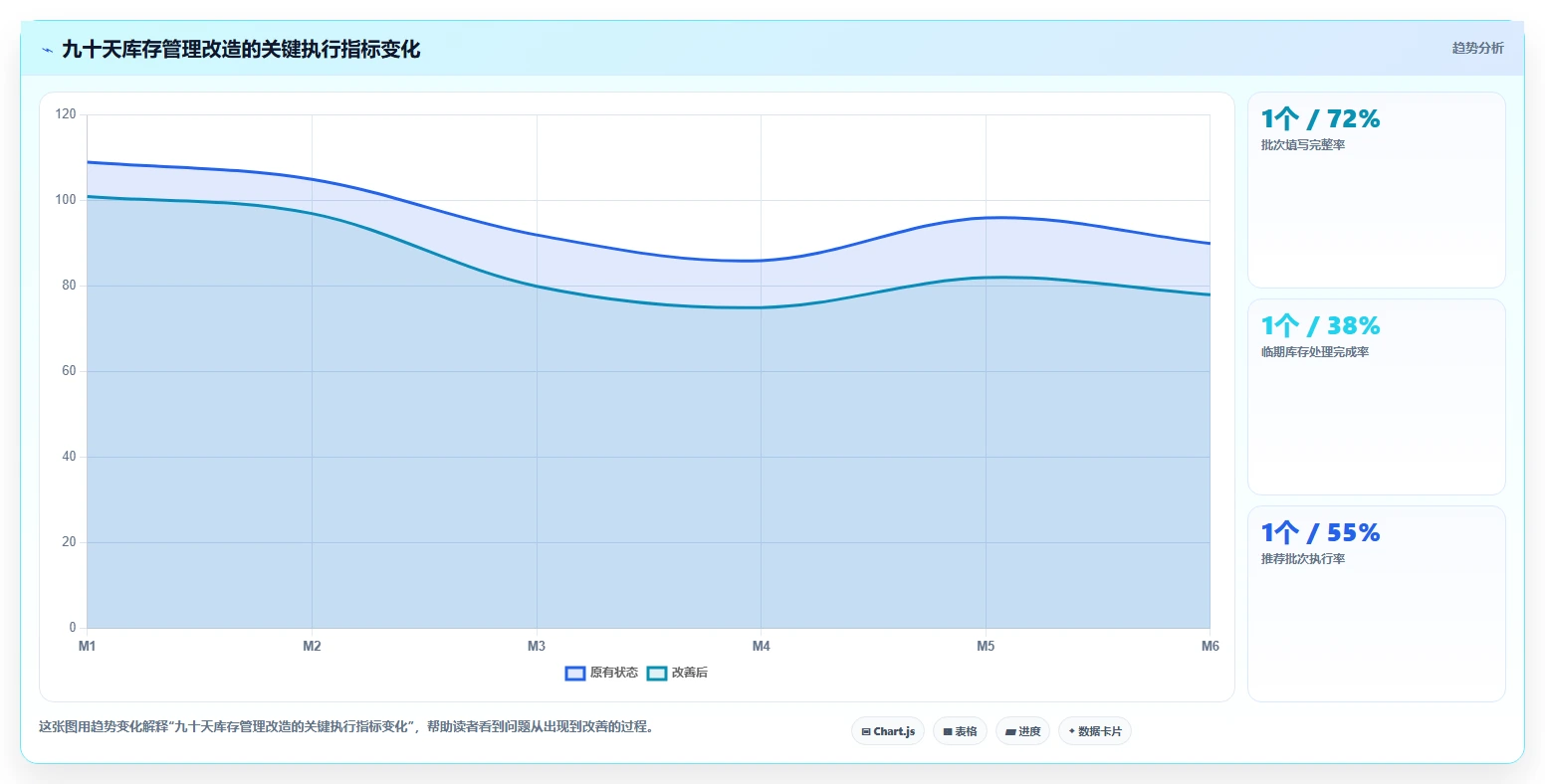 库存出入库：财务人员老板关心什么：批次效期能否解决补货凭感觉
