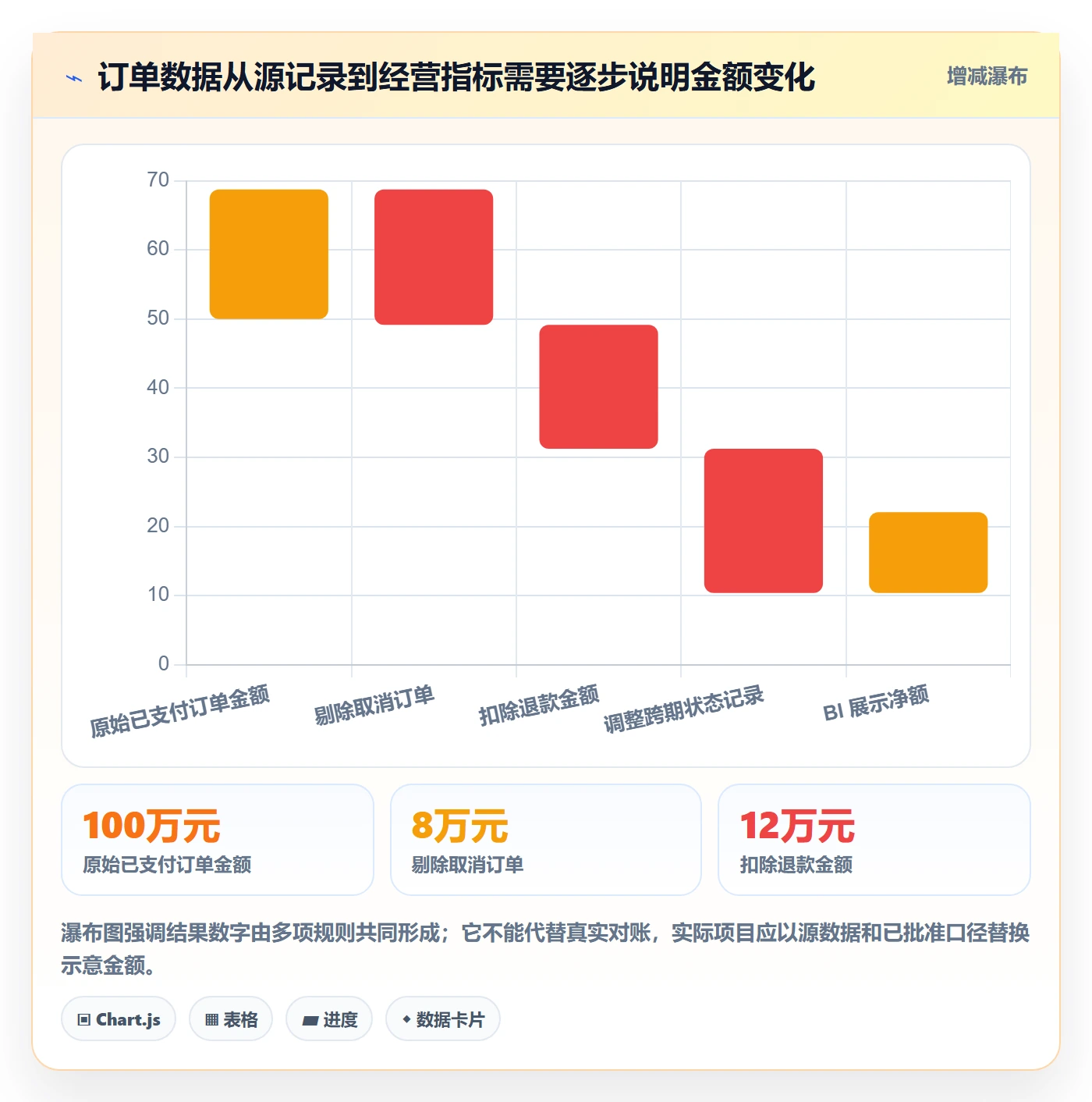 bi 平台方案设计：数据接入场景的团队协同怎么做