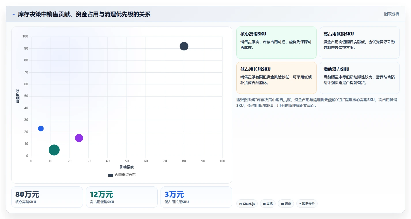 电商库存怎么管？以库存结构为核心的核心功能方案