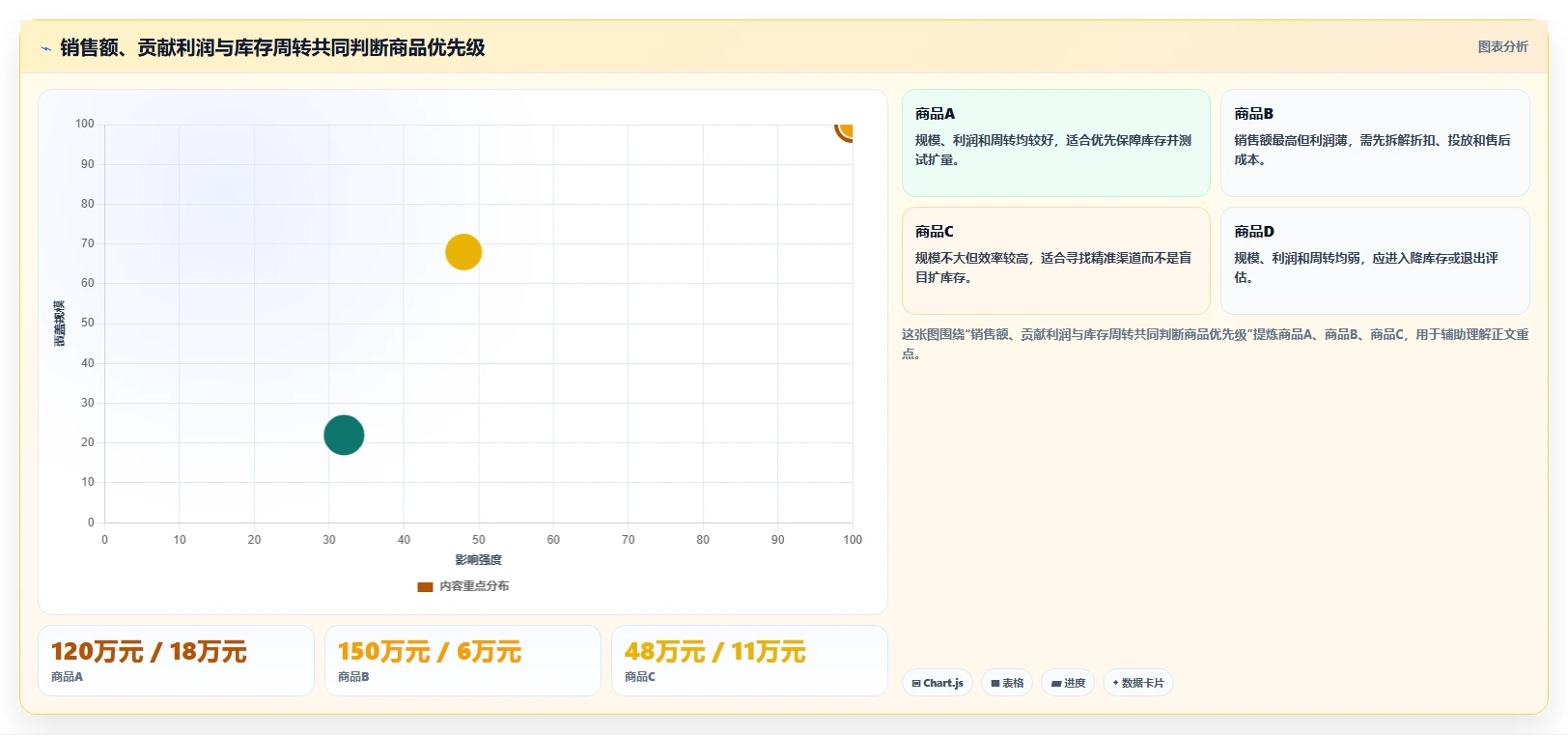 运营工具怎么选？选品分析相关的日常管理判断标准