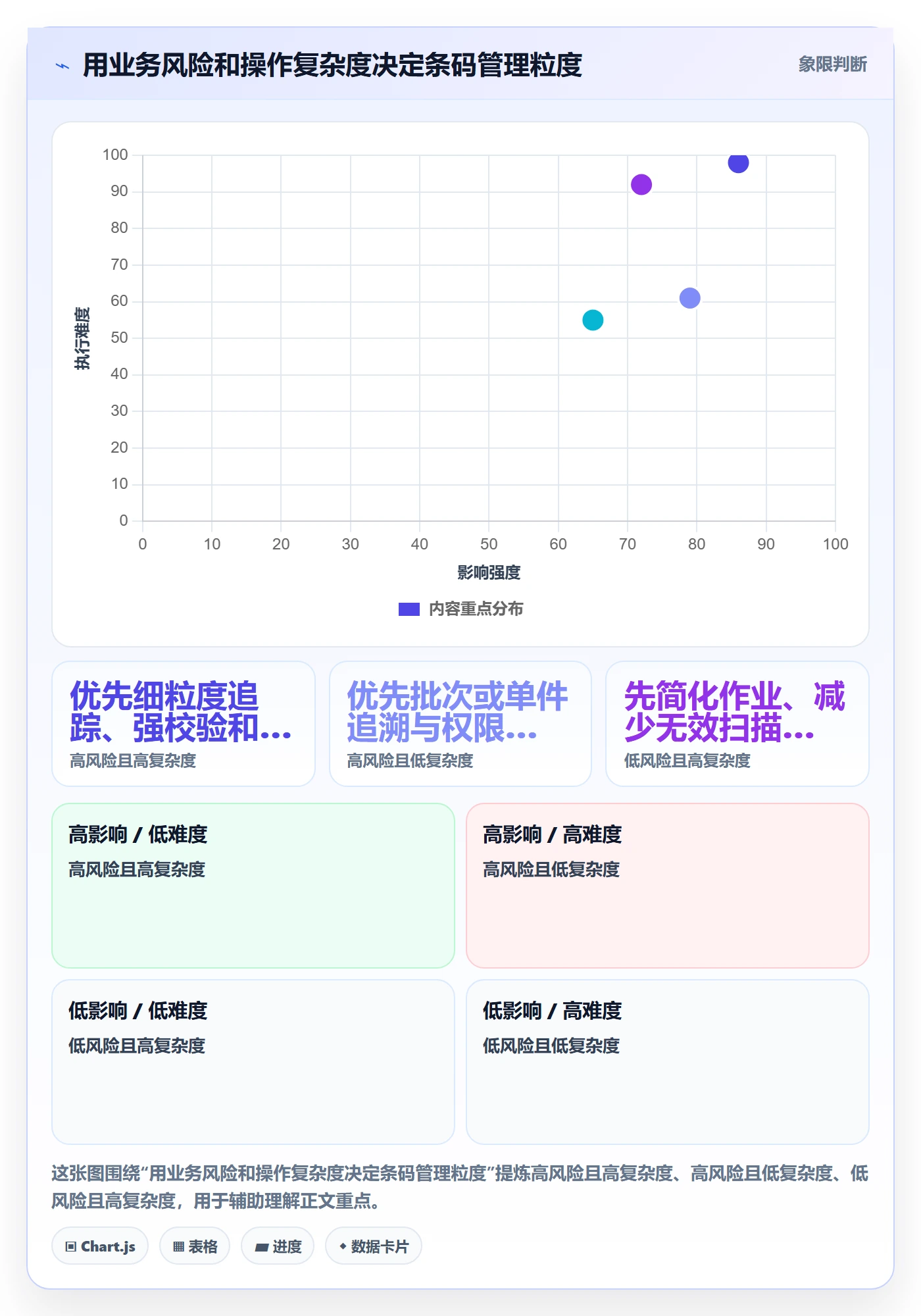 库存管理系统改造重点：从条码作业推进标准化管理