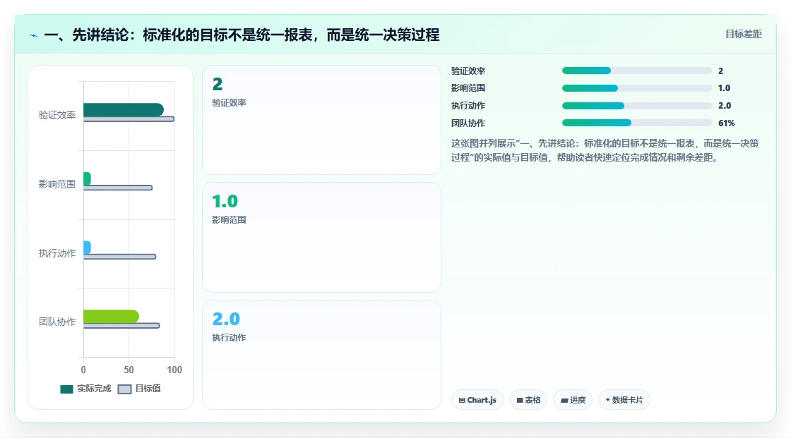 电商数据运营场景解析：经营复盘中的标准化管理怎么处理