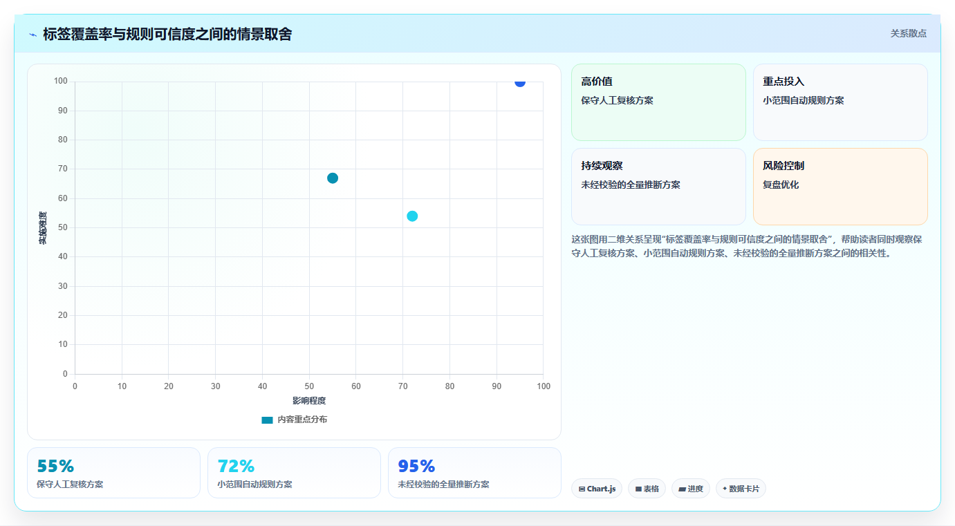 电商crm系统业务拆解：客户标签为什么影响中小商家
