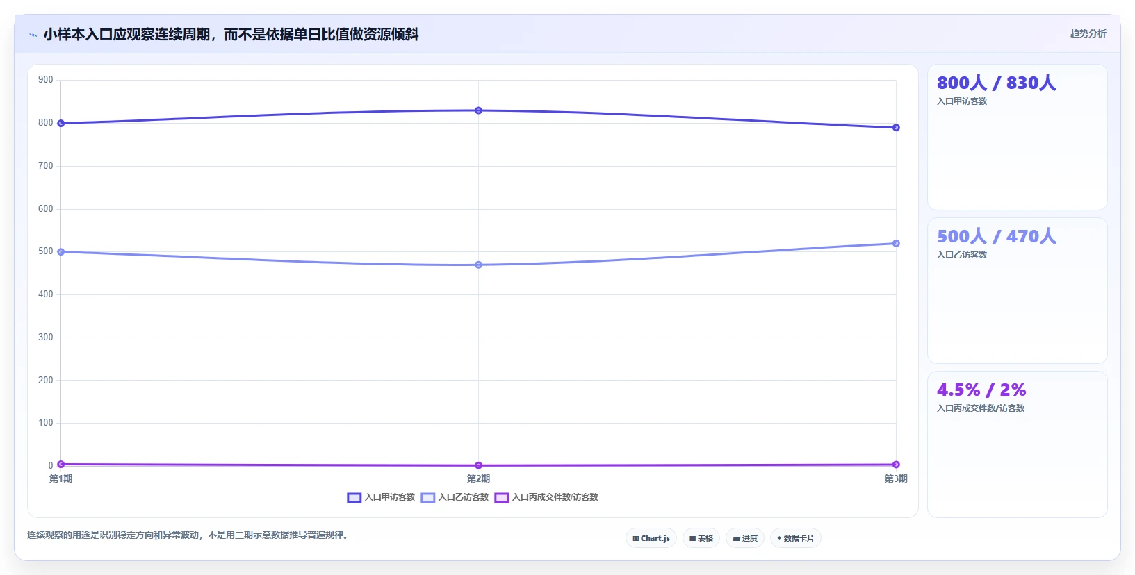 拼多多数据分析工具免费场景解析：流量来源中的实操教程怎么处理