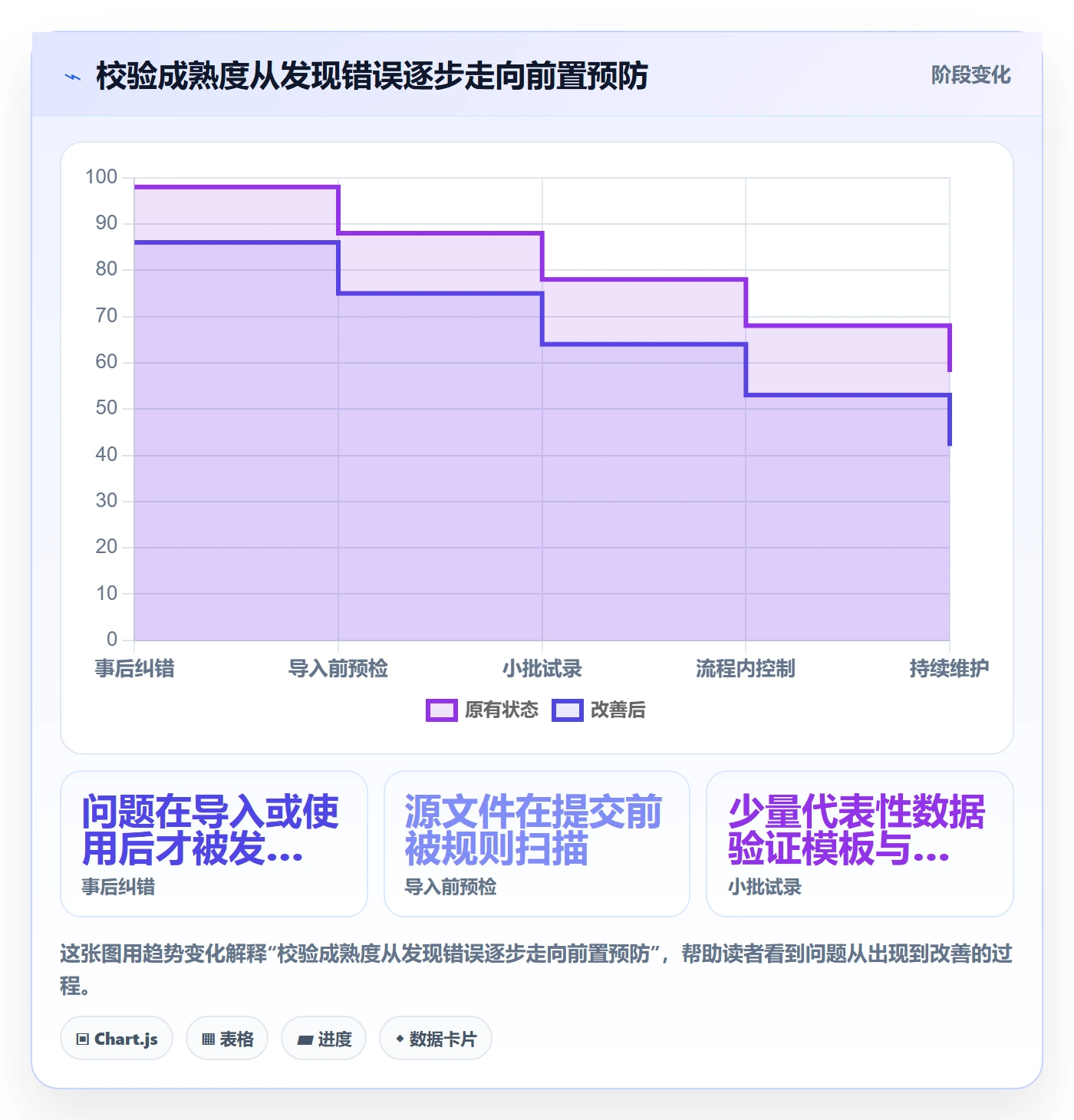 erp数据录入规划方法：字段校验与新手避坑如何衔接