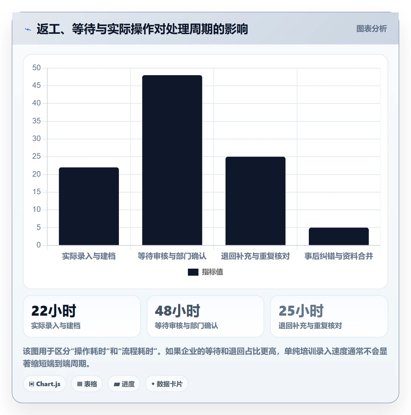 erp数据录入管理要点：基础资料的效率提升如何设计