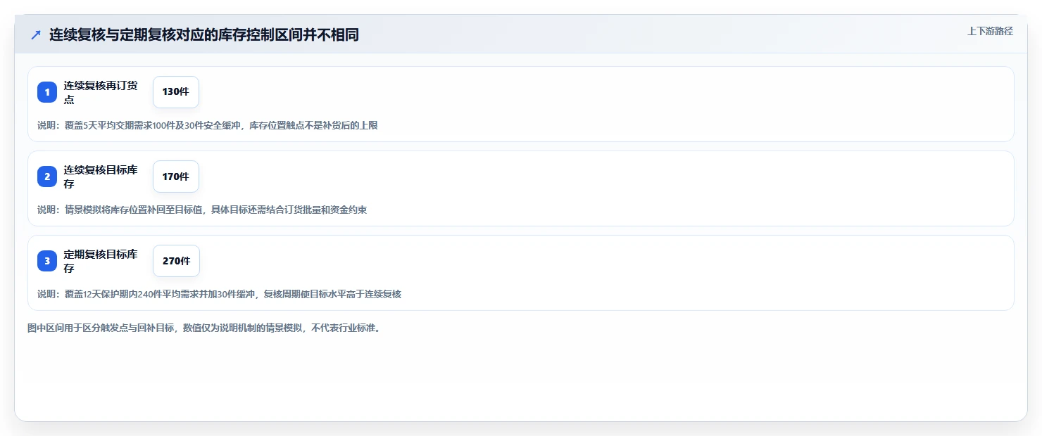 仓库安全库存管理日常管理全解析：重点看懂库存上限