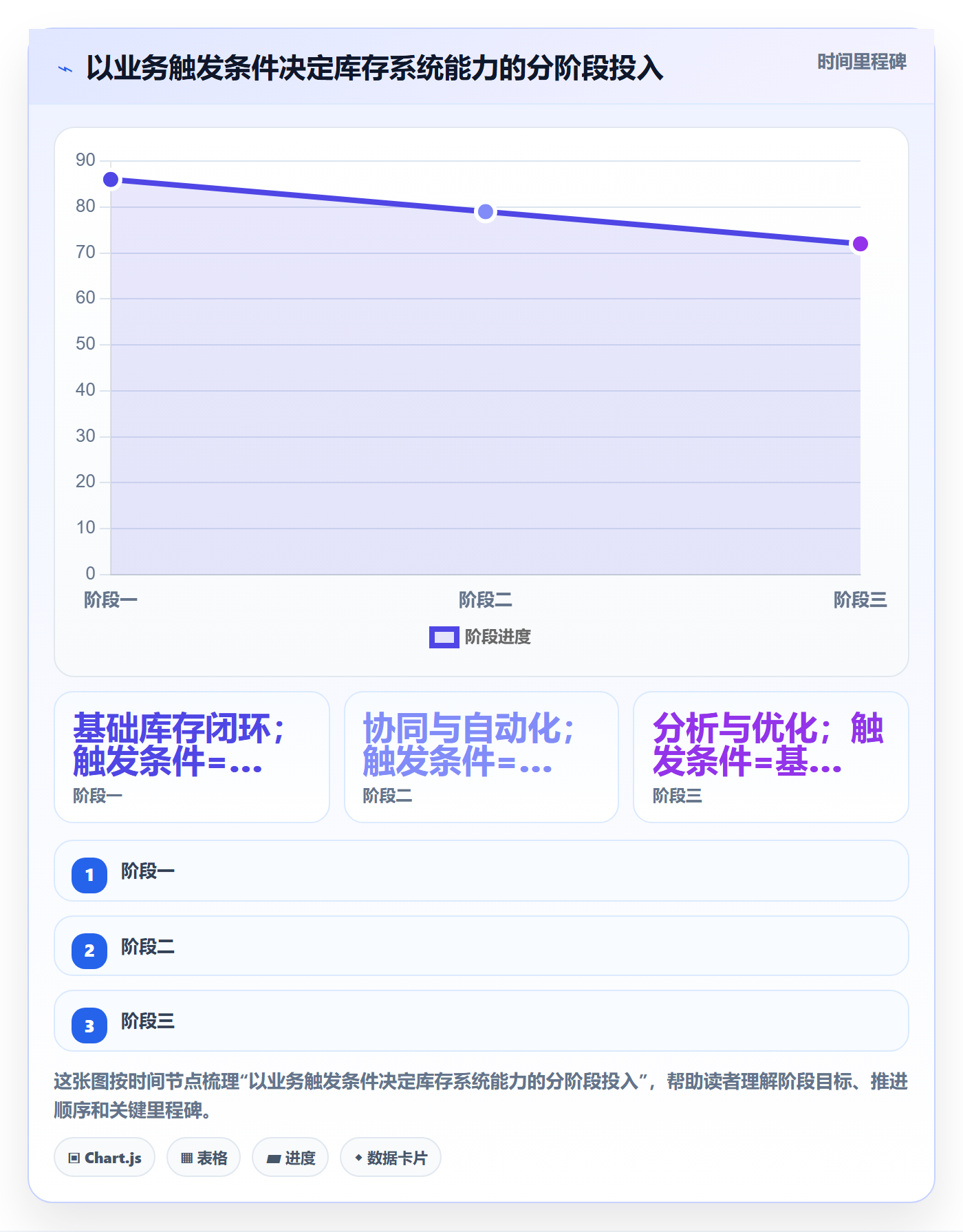 库存管理系统规划方法：系统选型与增长策略如何衔接