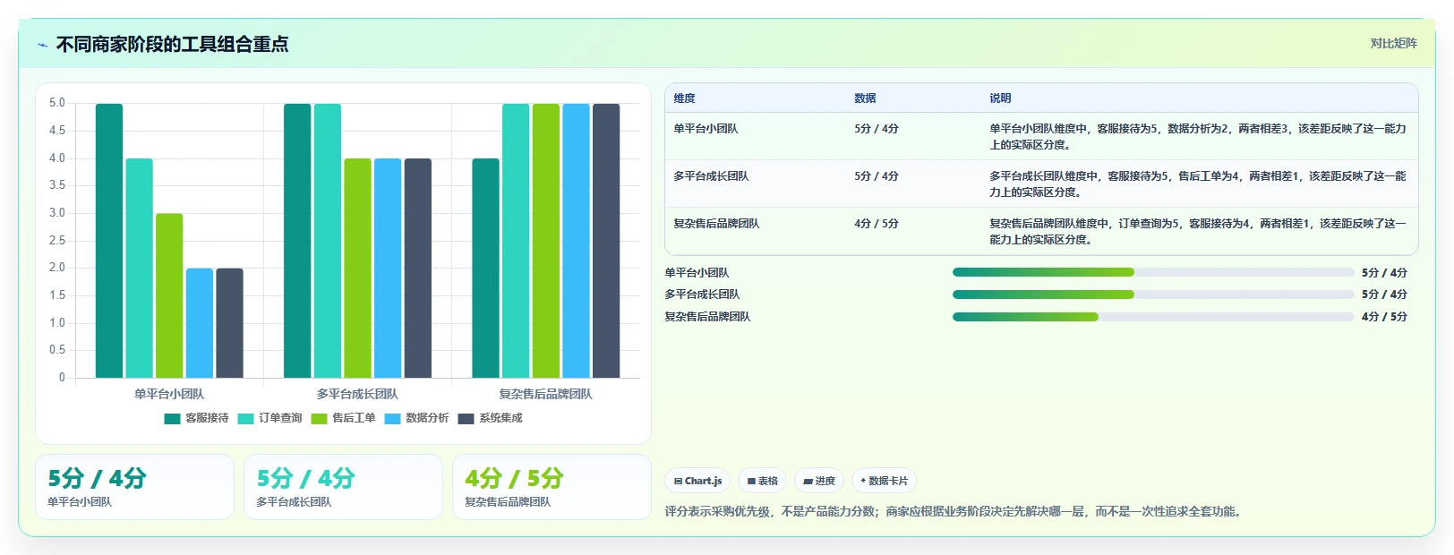 电商管理工具对比：客服售后从哪里开始