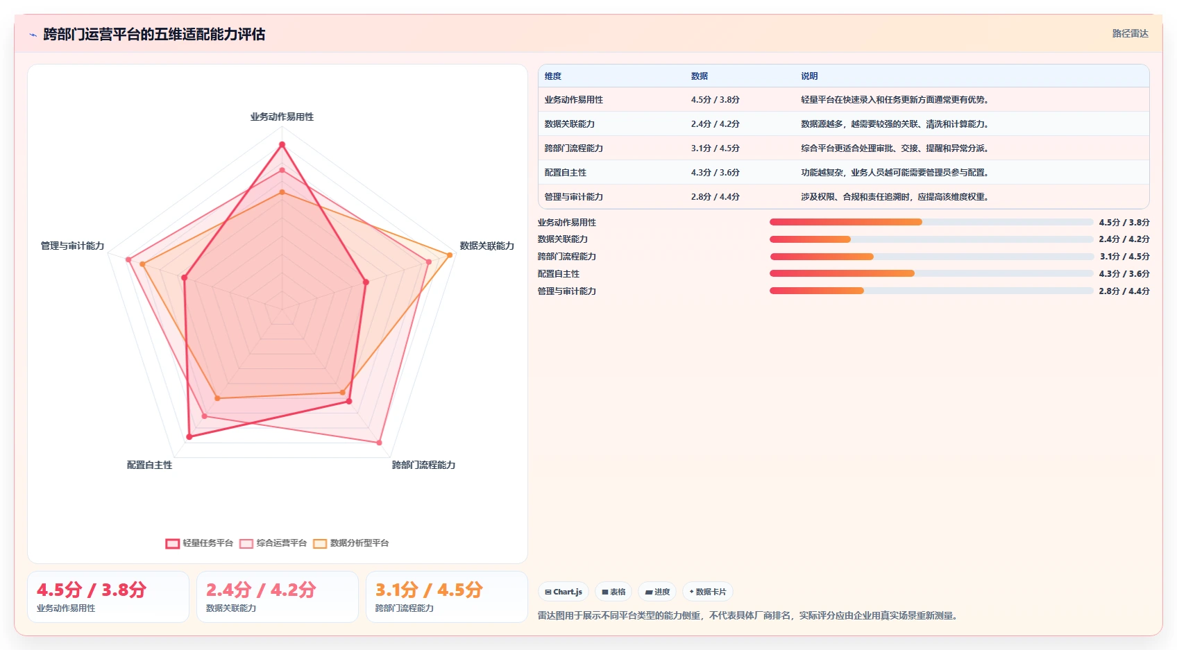 运营管理平台使用技巧：跨部门协作对应的选型方法方法