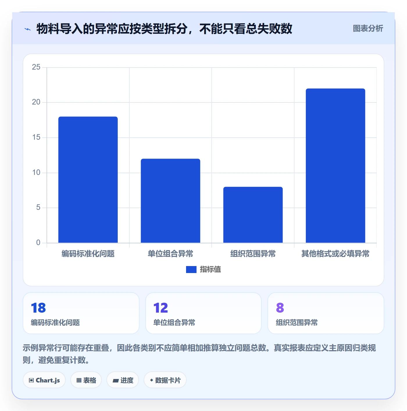 erp数据录入配置指南：质量检查需要哪些实操教程设置