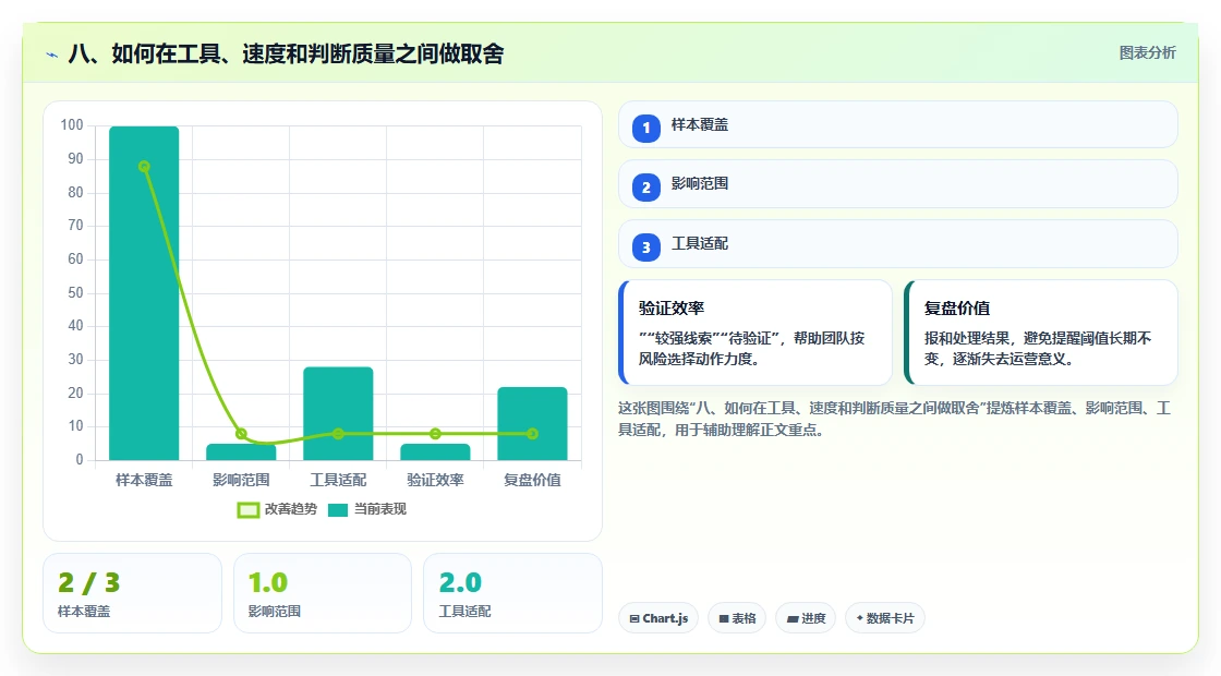 八、如何在工具、速度和判断质量之间做取舍