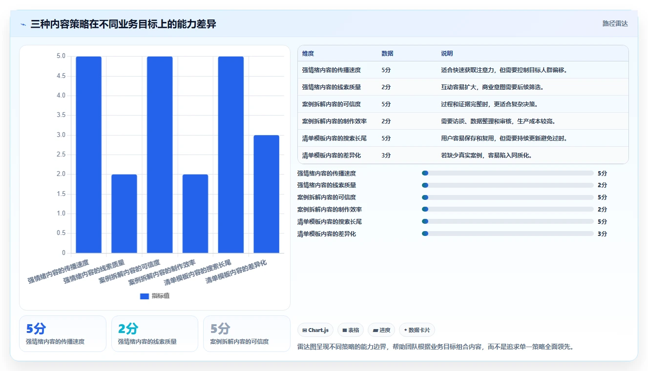 小红书数据分析：增长负责人数据视角：用竞品追踪验证提升内容命中率