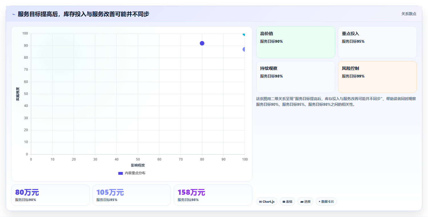仓库安全库存管理避坑指南：需求波动环节的精细化运营要注意什么