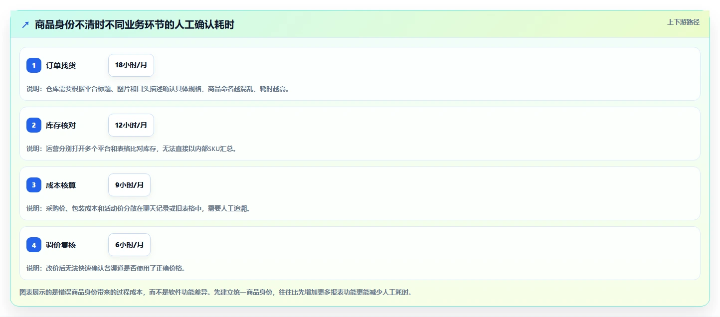 电商管理中小商家：商品管理从哪里开始