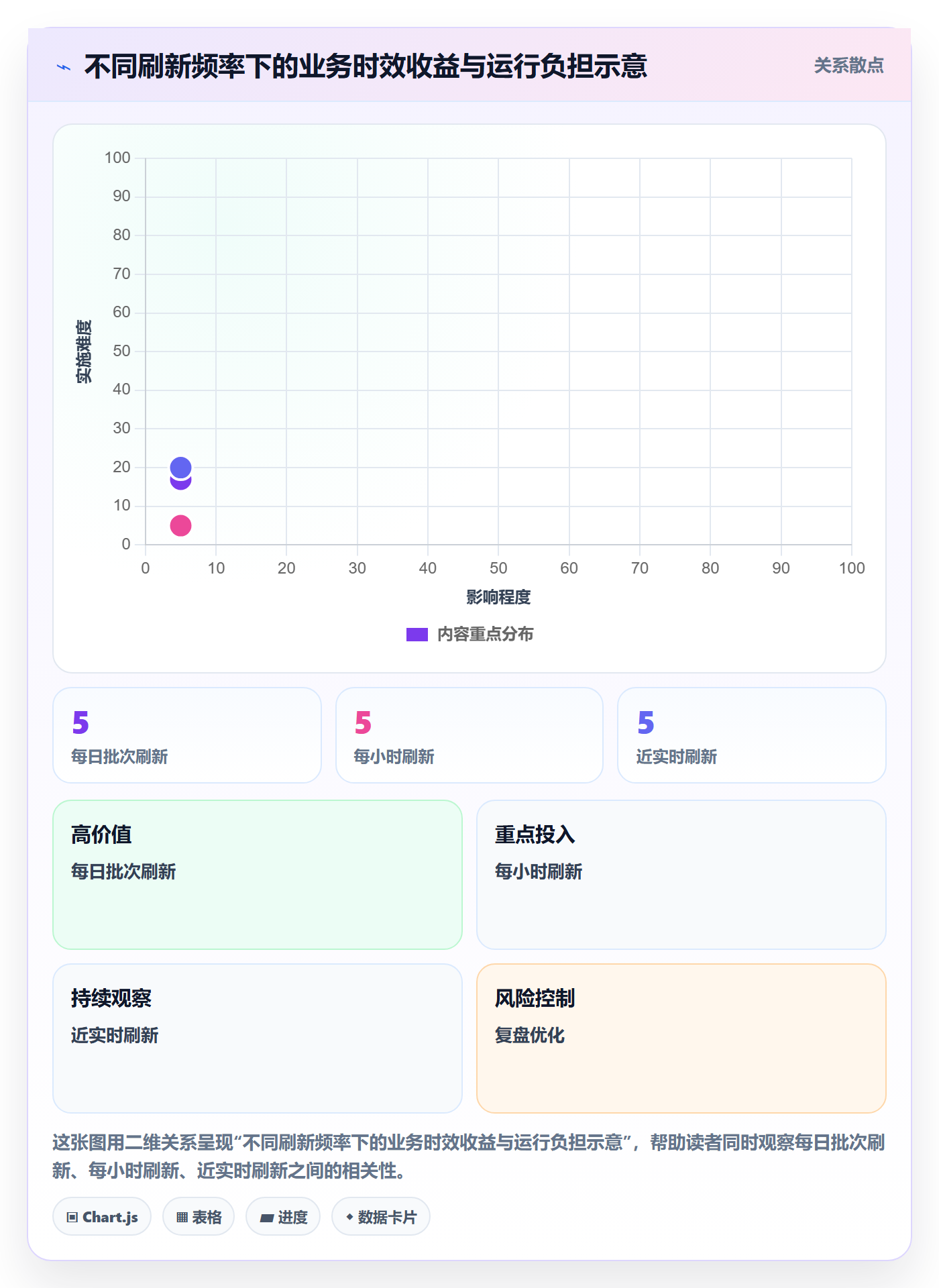 bi 平台系统搭建全解析：重点看懂仪表盘