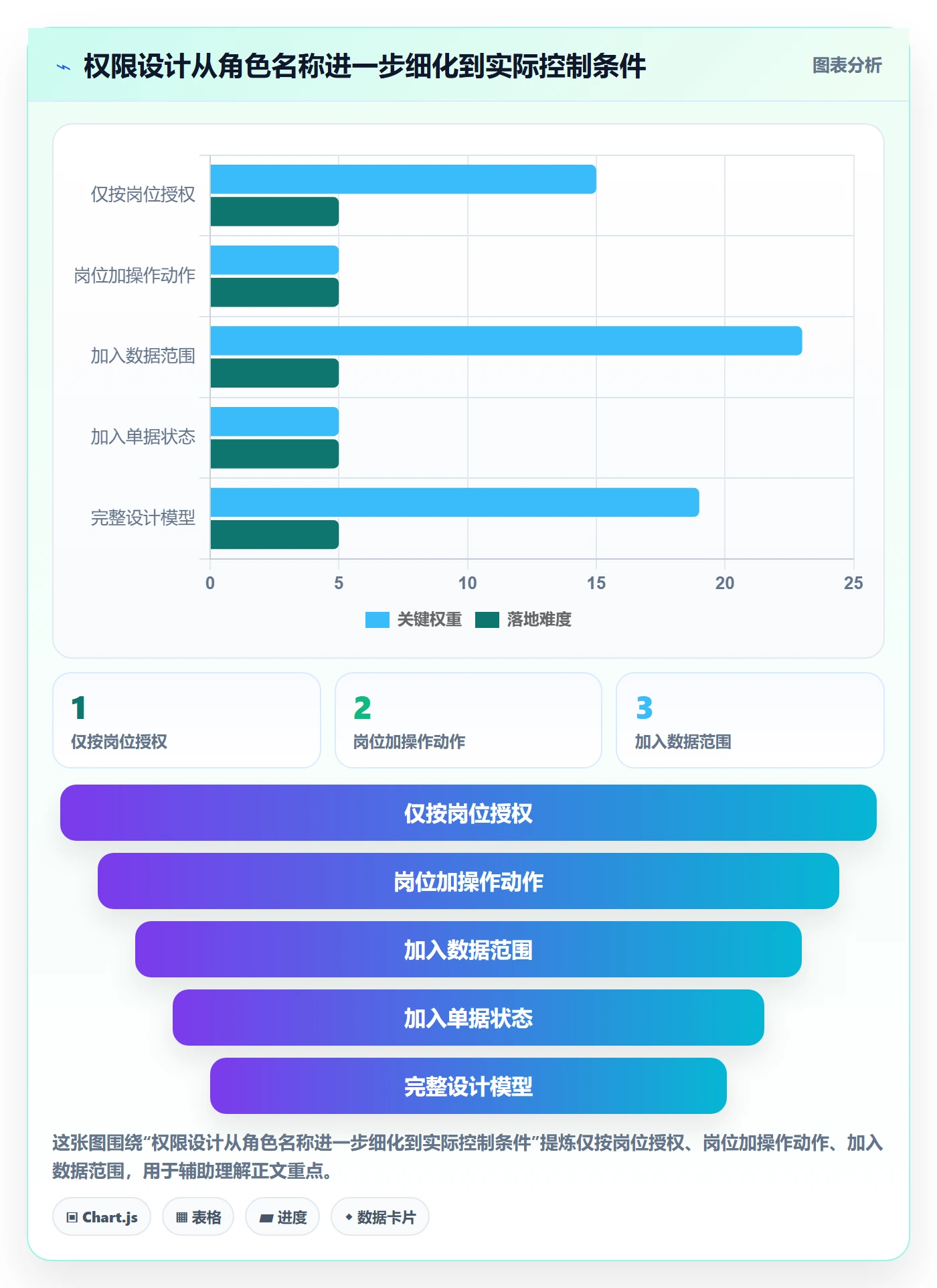 erp数据录入基础课：权限分工相关的进阶玩法一次讲透