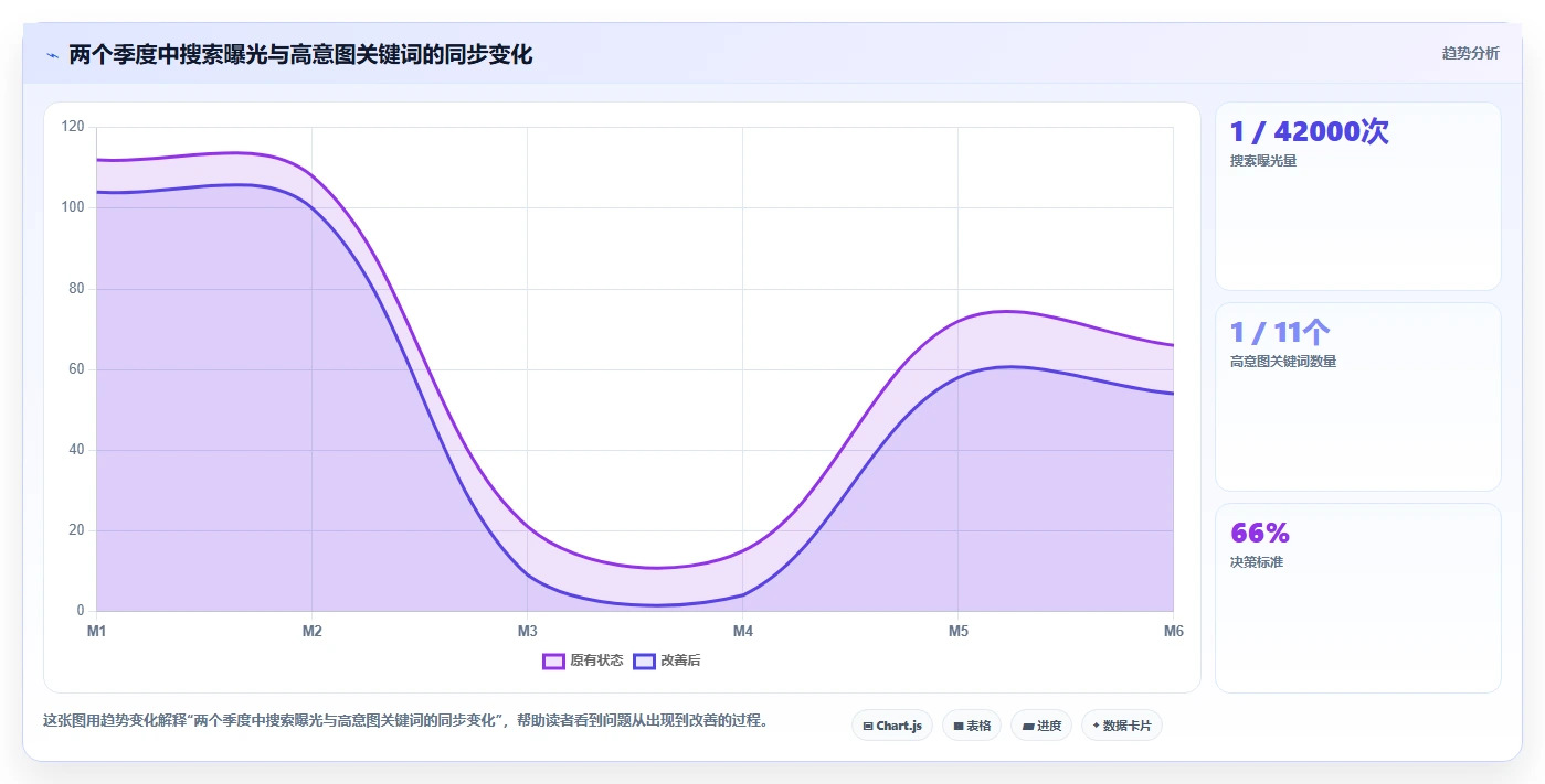 小红书数据分析：创业团队年度规划：人群洞察怎样持续改善改善搜索曝光
