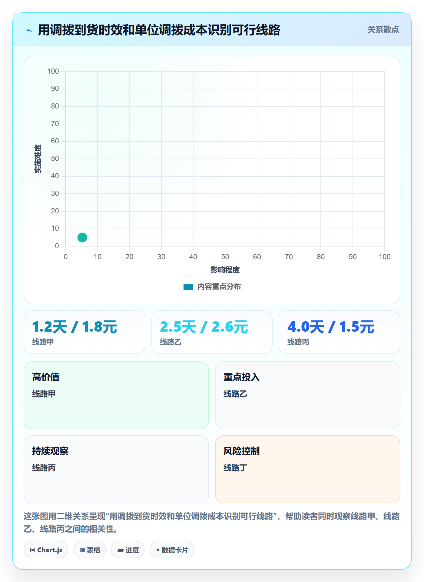 库存管理系统运营框架：把多仓调拨纳入多店经营