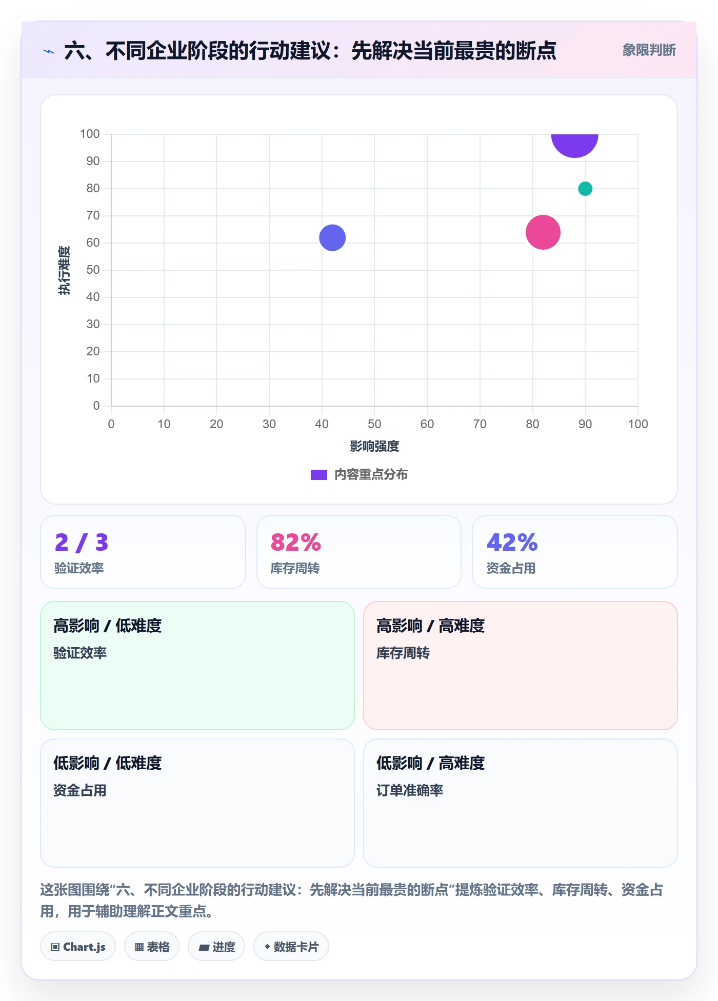 六、不同企业阶段的行动建议：先解决当前最贵的断点