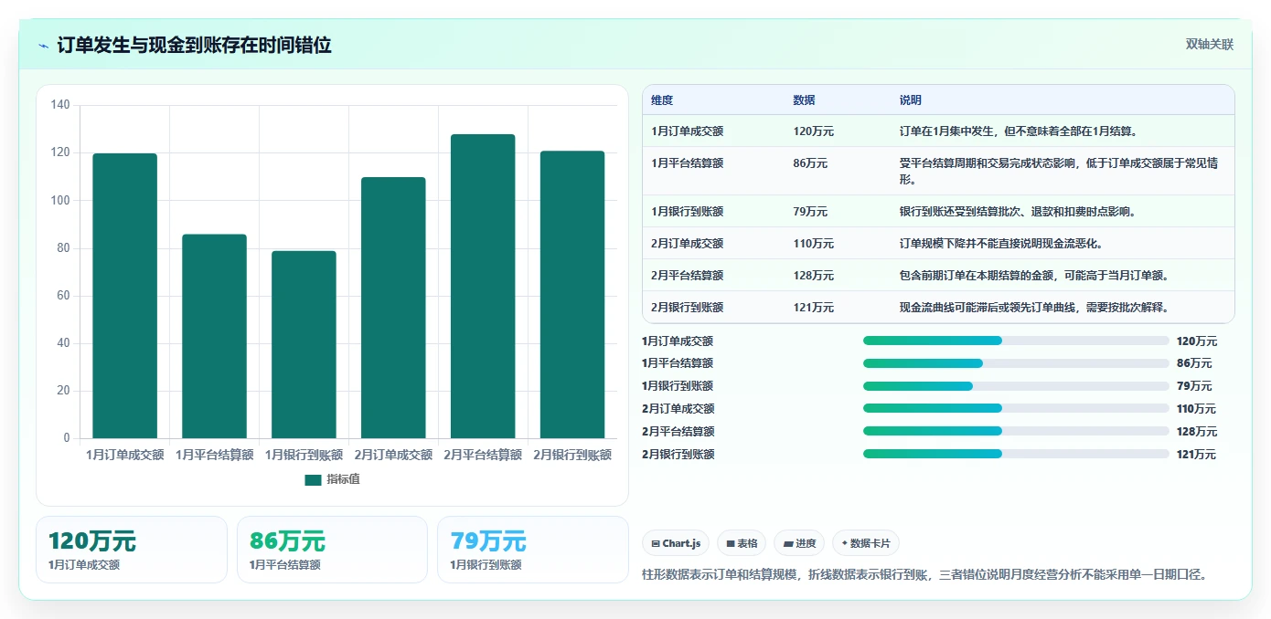 电商管理怎么落地？从财务对账讲清多店经营
