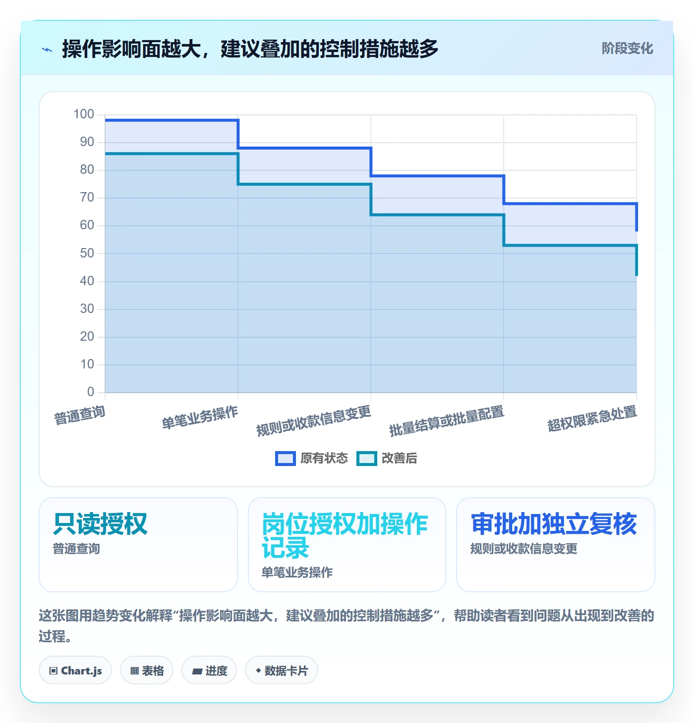 分账系统操作手册：权限风控对应的实操教程步骤