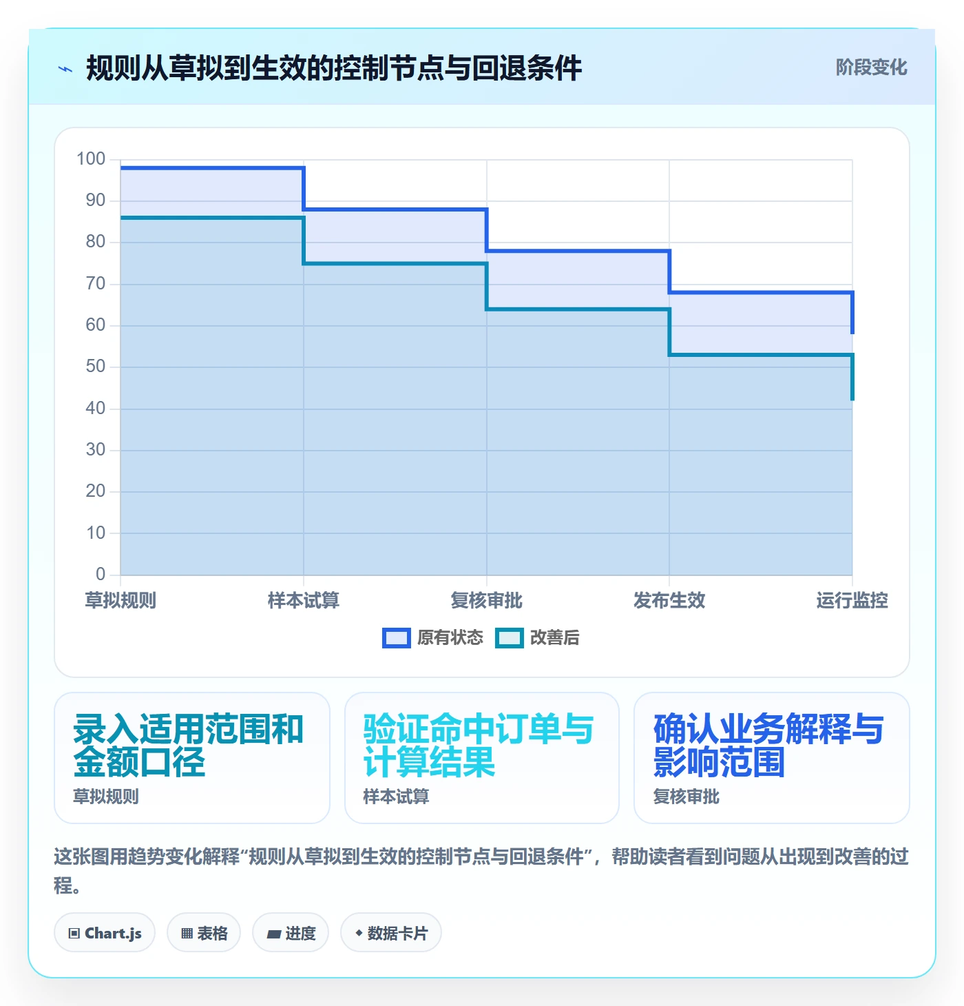 分账系统应用思路：围绕分账规则拆解核心功能