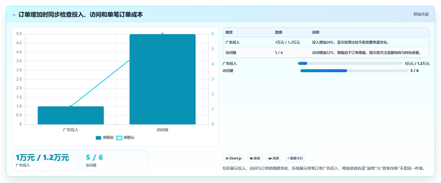 运营数据避坑指南：复盘报告环节的日常管理要注意什么
