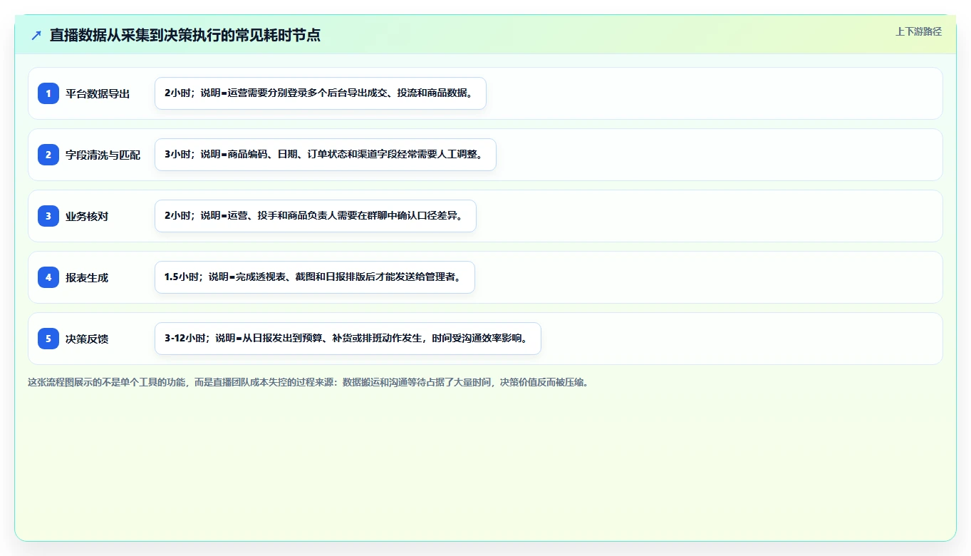 电商辅助软件:直播团队决策指南:面对成本难控制如何兼顾降低选型风险