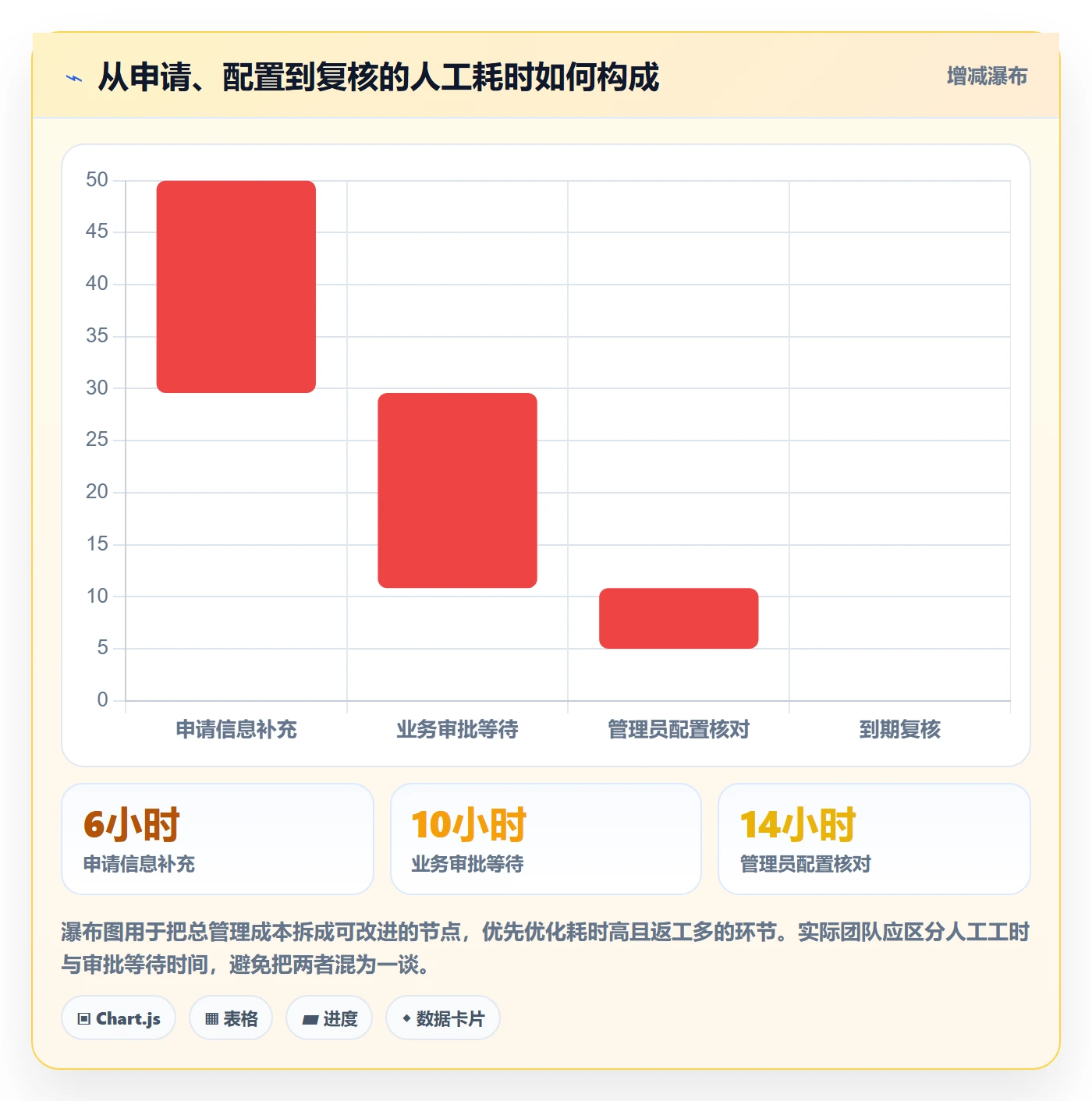 bi 平台怎么优化？先从权限体系的日常管理入手