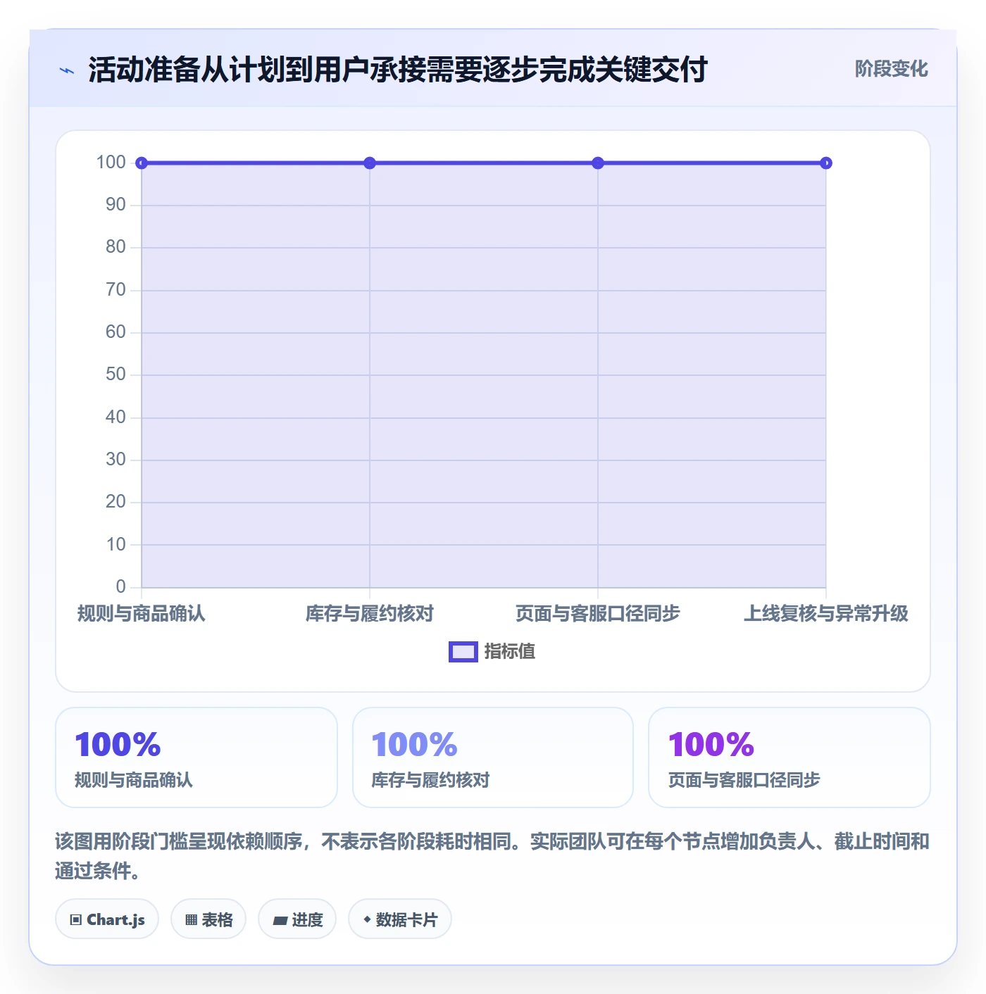 店铺运营管理怎么用？岗位分工场景下的团队协同拆解