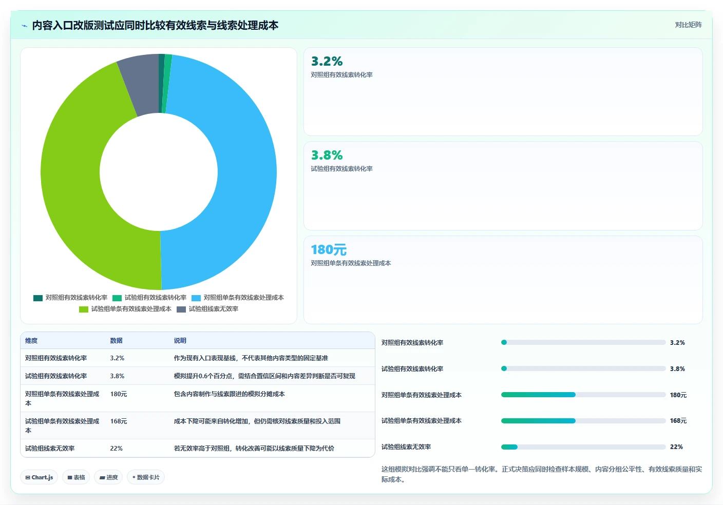 运营数据从0到1：趋势分析的增长策略与操作要点