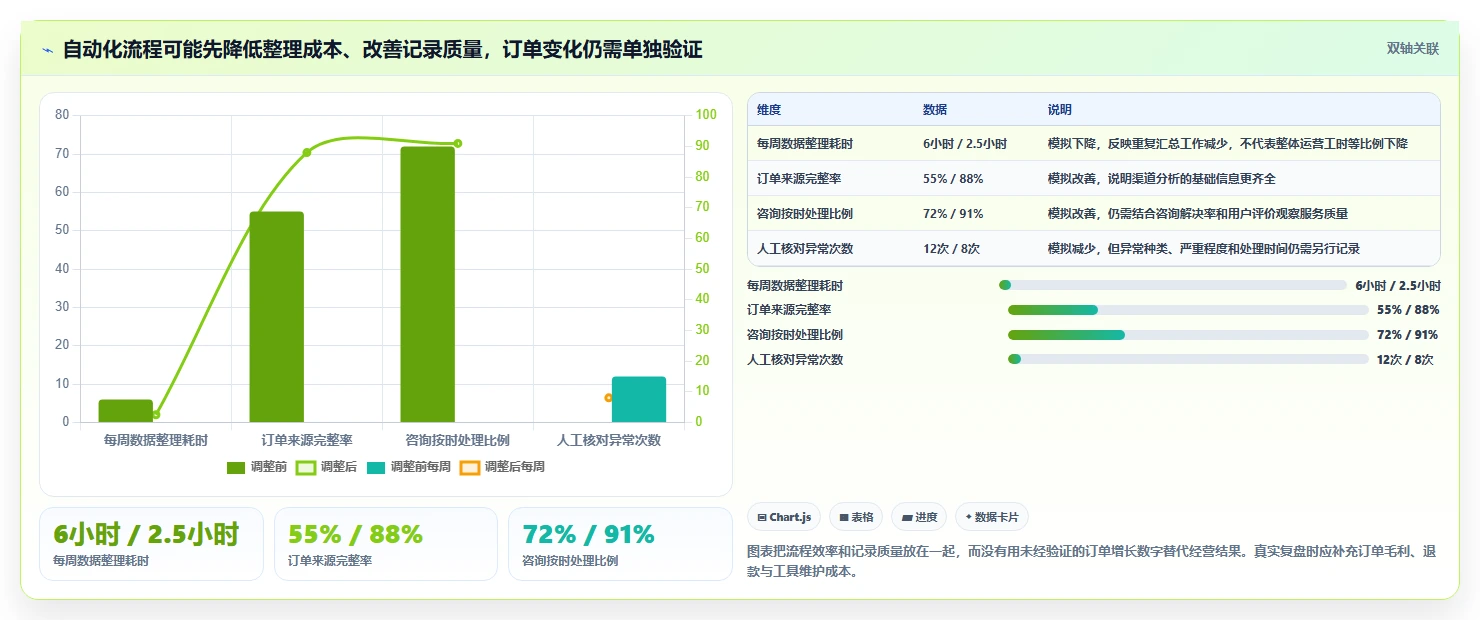 如何运营好一个店铺使用技巧：流量获取对应的自动化方案方法