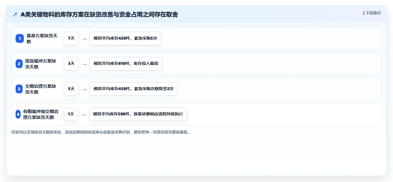 仓库安全库存管理决策指南：用风险排查判断需求波动方案