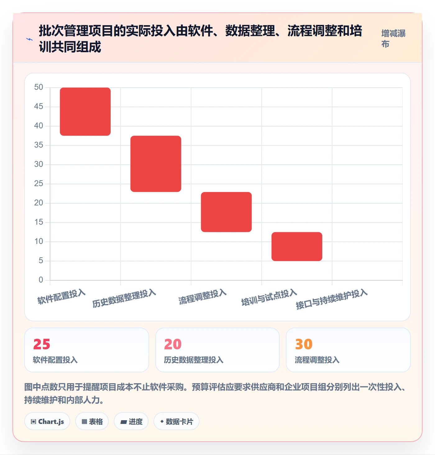 库存管理系统选择标准：批次管理维度如何评估精细化运营