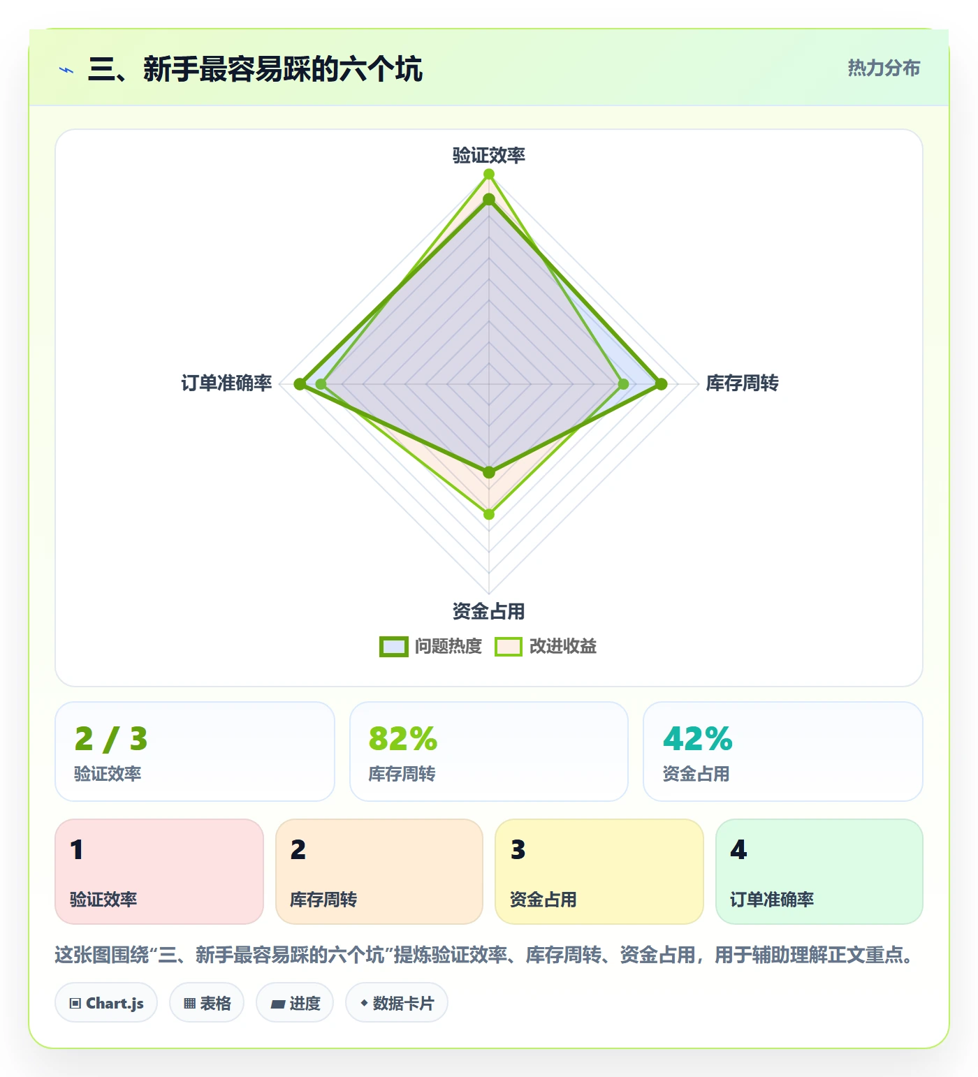 三、新手最容易踩的六个坑