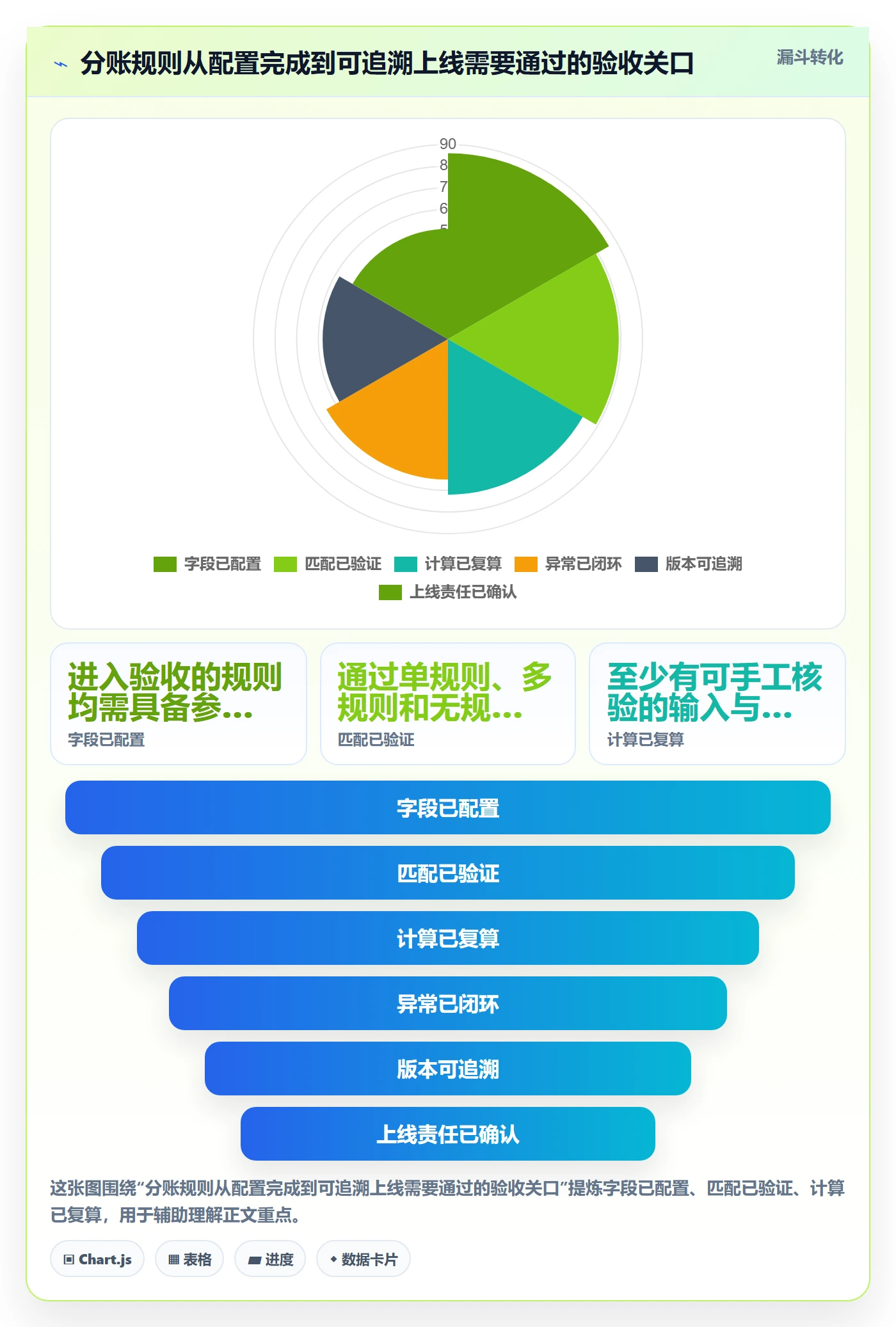 分账系统配置指南：分账规则需要哪些标准化管理设置