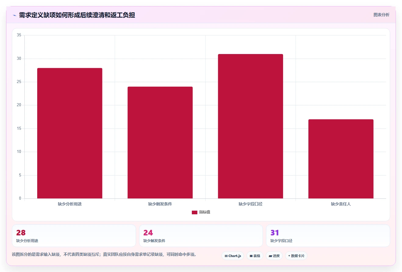运营数据配置指南：数据采集需要哪些效率提升设置