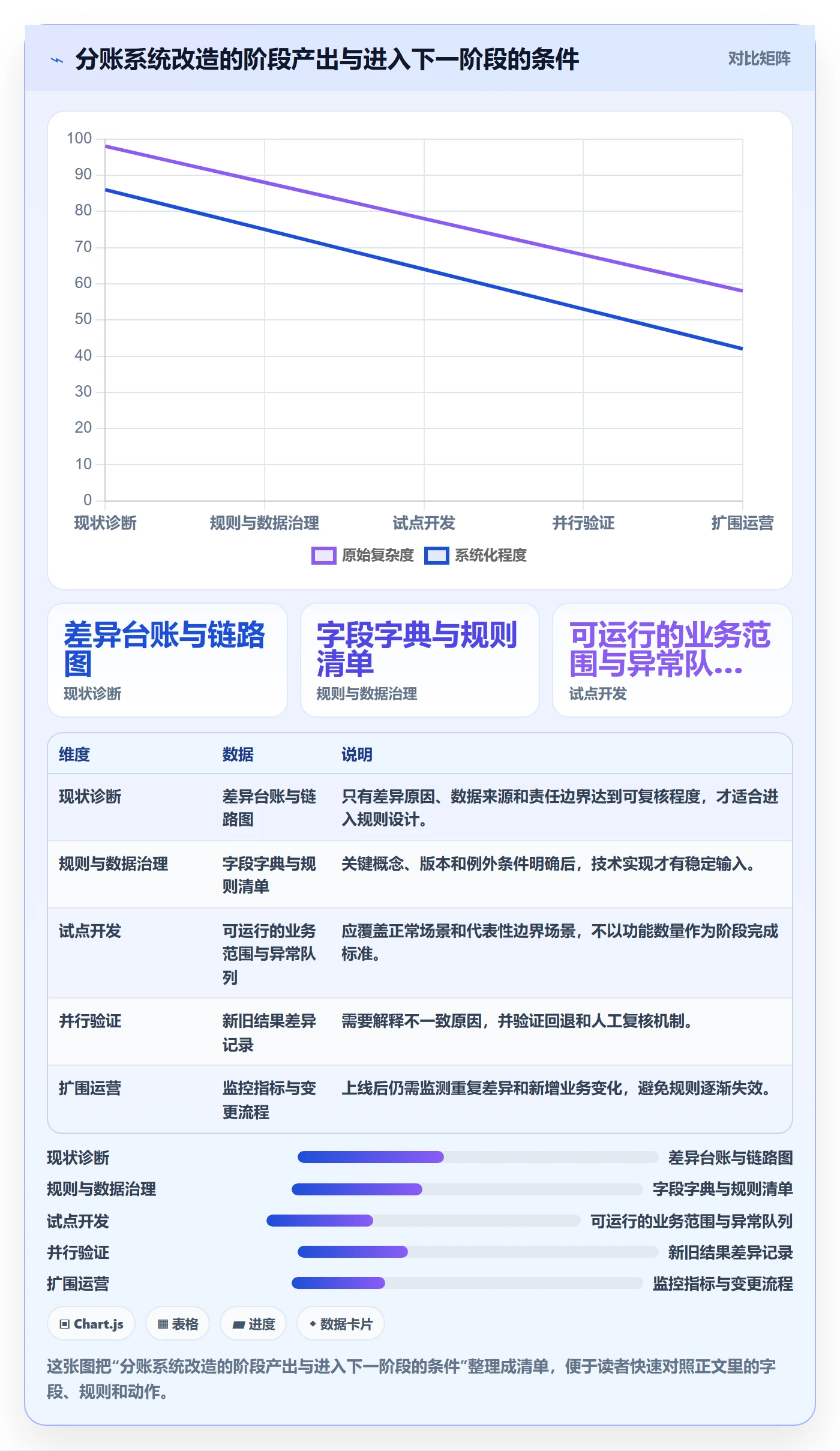 分账系统改造重点：从对账管理推进标准化管理