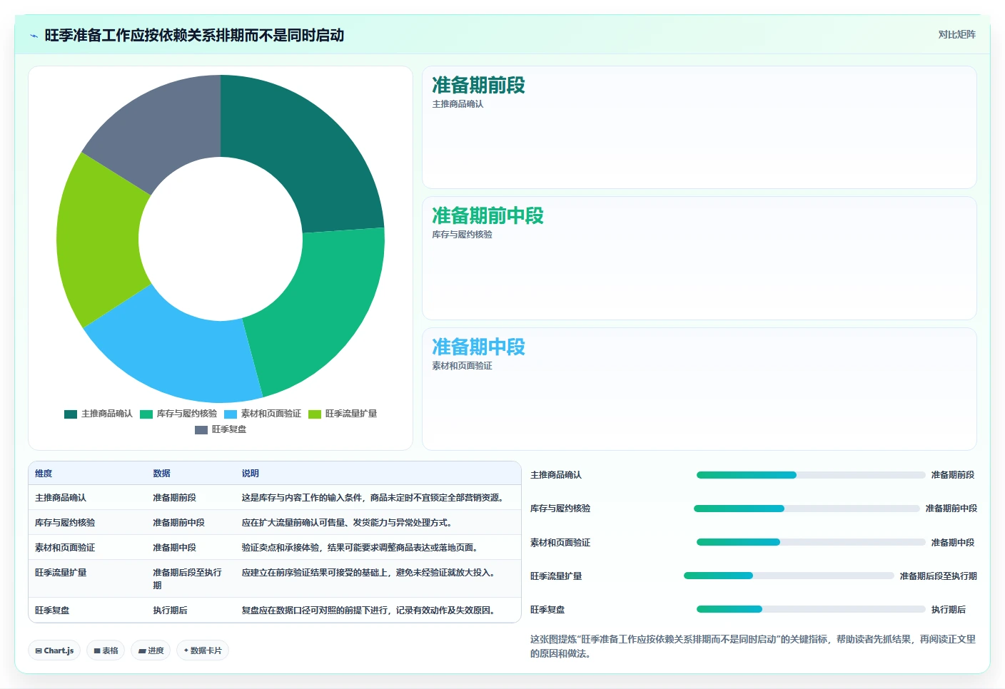 如何运营好一个店铺基础课:流量获取相关的旺季准备一次讲透