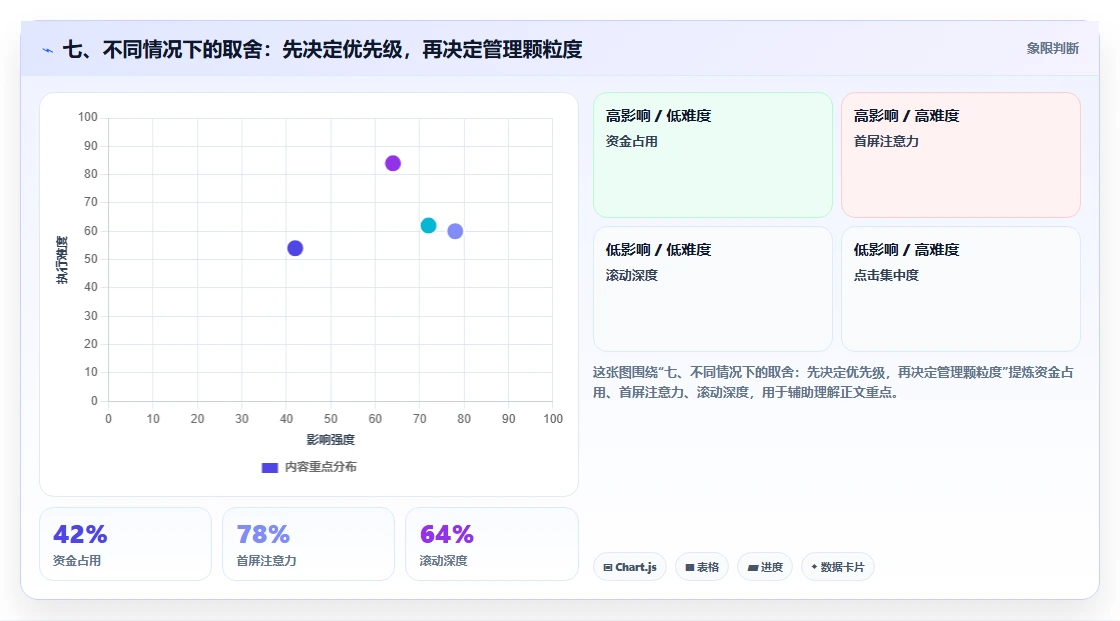 七、不同情况下的取舍：先决定优先级，再决定管理颗粒度