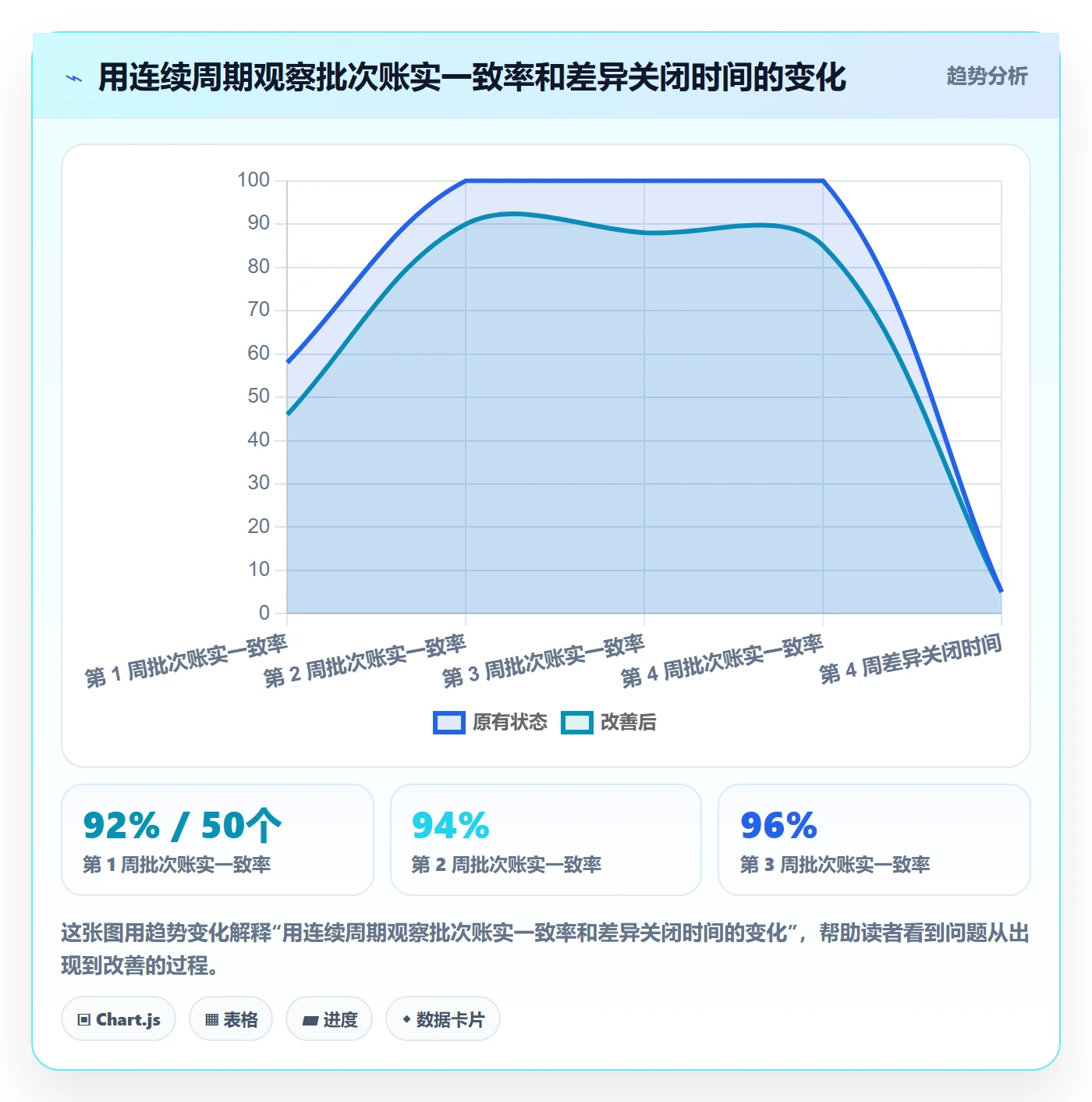 库存管理系统怎么用？批次管理场景下的日常管理拆解
