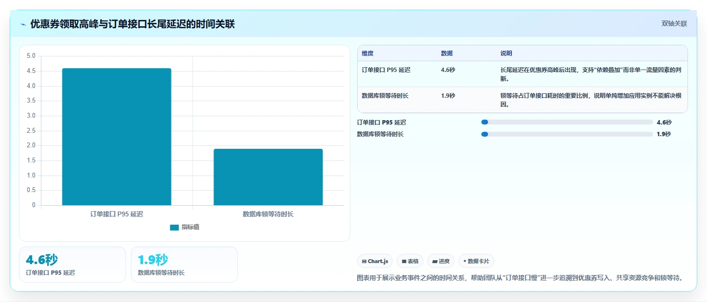 电商系统开发：电商企业诊断清单：从项目预算排查接口不稳定