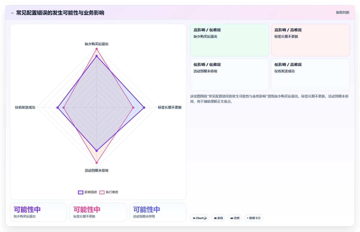 电商crm系统操作手册：自动营销对应的中小商家步骤